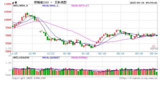 光大期貨農(nóng)產(chǎn)品類日報3.24