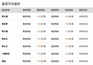 貸款買金存風險，別讓“黃金熱”燙了手！