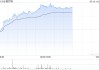 耐世特現(xiàn)漲超7% 自動駕駛帶動SBW系統(tǒng)滲透率提高公司有望受益