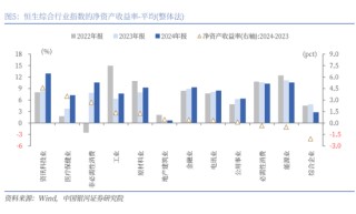 銀河策略：港股二季度配置價值較高的三大主線