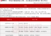 或迎又一波“上新潮”！AI眼鏡產(chǎn)業(yè)動態(tài)解讀