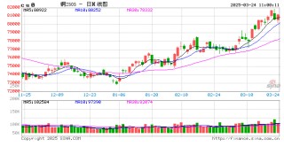 光大期貨有色金屬類(lèi)日?qǐng)?bào)3.24