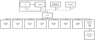 美格智能，遞交IPO招股書，擬赴香港上市 | A股公司香港上市