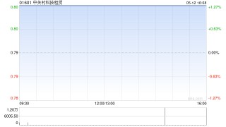 中關村科技租賃與北京星油科技訂立融資租賃協(xié)議