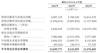 三一重工沖刺港股：年?duì)I收784億 派息30億 梁穩(wěn)根控制32%股權(quán)