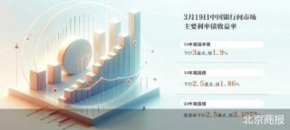 央行兩天凈投放2361億元 債市有望企穩(wěn)