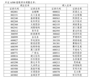 A股重要調(diào)整！開盤前必讀