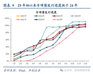 華創(chuàng)策略姚佩：打得一拳開，免得百拳來(lái)