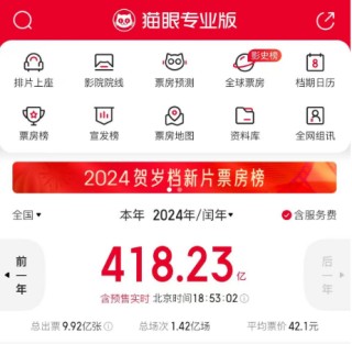偶像首次成為電影男一號，粉絲薅政府消費券狂刷票房！“票賣出去幾百張，座位卻空蕩蕩”