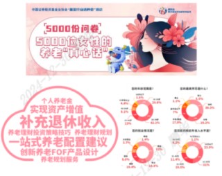 515投資者保護日 | 關(guān)注女性養(yǎng)老及老年反詐 鵬華基金榮獲兩項2025年度投資者教育大獎