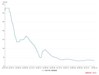 財(cái)說 |電解液價(jià)格跌掉90%，天賜材料有息負(fù)債率創(chuàng)歷史新高