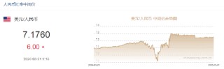 人民幣兌美元中間價報7.1760，下調6點