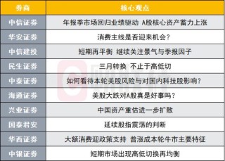 A股市場延續(xù)高低切換風(fēng)格？投資主線有哪些？十大券商策略來了