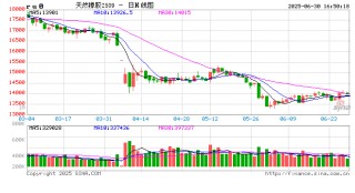 中信期貨橡膠半年報：又回到最初的起點(diǎn)