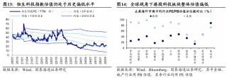 國泰海通海外：港股是本輪牛市主戰(zhàn)場