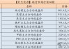 【民生能源 周泰團(tuán)隊(duì)】煤炭日?qǐng)?bào)：5月上半月印尼動(dòng)力煤參考價(jià)全面上調(diào)