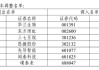 A股重要調整！開盤前必讀