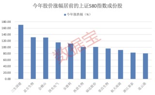 上交所重磅，“滬市小盤”指數(shù)上新！機(jī)構(gòu)高比例持股名單曝光