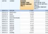 政策聚焦+AI賦能，如何一鍵布局科創(chuàng)醫(yī)藥之春？