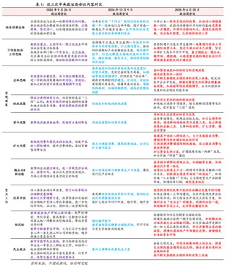 財信研究解讀4月政治局會議：強化底線思維，應(yīng)對外部沖擊