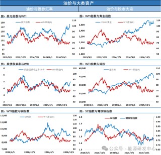 油價再次沖高回落，連續(xù)日內(nèi)大幅折返顯示宏觀與供需因素激烈博弈