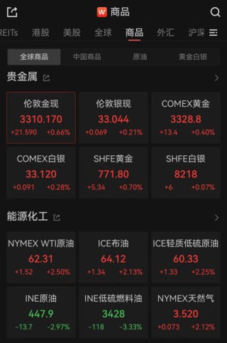 亞太市場(chǎng)全線下跌，港股調(diào)整，連連數(shù)字大漲超60%