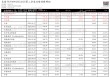 美團-W：業(yè)績增長，競爭加劇，預測第二季度營收924.04~956.70億元，同比增長12.3%~16.3%