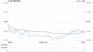 國藥控股發(fā)布年度業(yè)績 歸母應(yīng)占溢利70.5億元同比減少22.14%