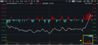 滬深300放量翹尾，國(guó)家隊(duì)叒出手？中字頭“現(xiàn)金?！睆?qiáng)勢(shì)助攻，300現(xiàn)金流ETF又跑贏！