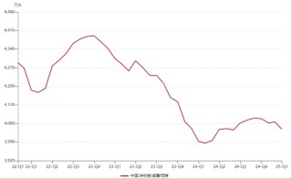 ETF日報：綜合來看，支撐黃金的中長期邏輯仍然堅實，回調(diào)或恰是加倉良機