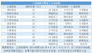 公募連續(xù)三周高密度調(diào)研，三大科技成長(zhǎng)賽道包攬450次調(diào)研