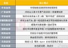 中美瑞士談判后A股市場(chǎng)將如何演繹？投資主線有哪些？十大券商策略來(lái)