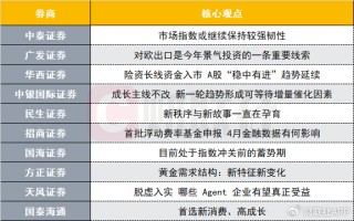 中美瑞士談判后A股市場(chǎng)將如何演繹？投資主線有哪些？十大券商策略來(lái)