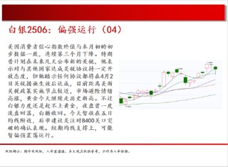 中天期貨:白銀偏強(qiáng)運(yùn)行 棕櫚重心上行