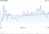 藥明康德獲Computershare Hong Kong Trustees Limited增持220.87萬股