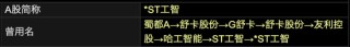 000584，即將步入退市整理期