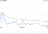 蒙牛乳業(yè)6月6日斥資358.1萬港元回購20萬股