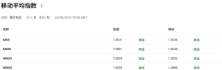 加元風(fēng)暴前夜，加拿大跪了？數(shù)字稅“跪撤”換特朗普談判重啟