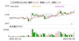 三元生物：公司持續(xù)聚焦于關(guān)鍵酶的定向改造與代謝路徑的精準優(yōu)化