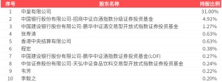 酒鬼酒：2025年一季報(bào)凈利潤(rùn)為3171.33萬(wàn)元、同比較去年同期下降56.78%