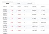農(nóng)行、工行、中行股價(jià)漲超2%，股價(jià)續(xù)創(chuàng)歷史新高
