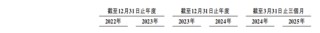 巴奴火鍋增速放緩 涉"假羊肉"風(fēng)波當(dāng)年?duì)I收凈利齊飆升