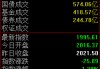兩市沖高回落，創(chuàng)業(yè)板指數(shù)失守2000點大關(guān)