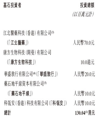 藥捷安康-B啟動(dòng)招股，6月23日香港上市，江北醫(yī)藥、康方生物、藥石科技、合肥科穎等參與基石投資