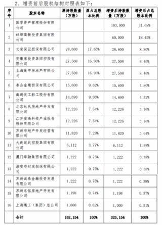 深陷財(cái)務(wù)泥潭，長(zhǎng)安責(zé)任保險(xiǎn)何時(shí)迎來(lái)白衣騎士？