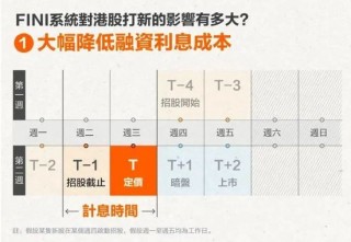 港股怎么又熱鬧起來(lái)了