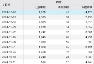 明天，A股迎來今年最后一個(gè)完整交易周！有這些重要利好