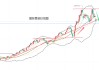 黃力晨:中美會(huì)談成果超預(yù)期 關(guān)稅擔(dān)憂緩解打壓黃金價(jià)格