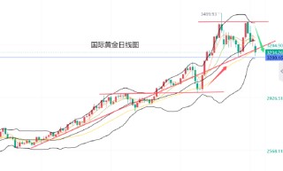 黃力晨:中美會(huì)談成果超預(yù)期 關(guān)稅擔(dān)憂緩解打壓黃金價(jià)格