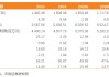 川投能源：24年Q4投資收益拖累全年業(yè)績(jī)，25年Q1表現(xiàn)亮眼